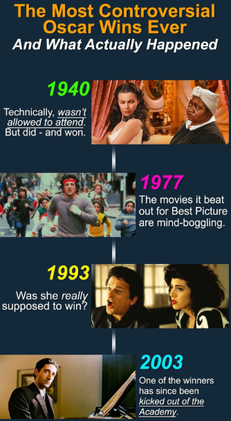“13 Oscar Wins That Sparked Outrage: The Most Controversial Moments in Academy History”